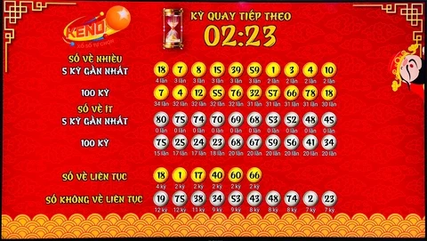 Khám Phá Thế Giới Xổ Số Online với 009bet